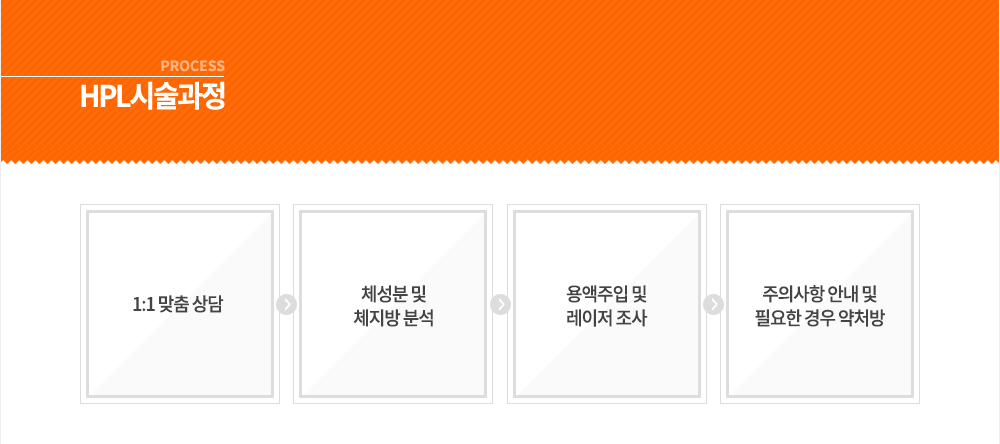 �ü�����
1:1 ���� ��� -> ä���� �� ü���� �м� -> ������� �� ������ ���� -> ���ǻ��� �ȳ� �� �ʿ��� ��� ��ó��
