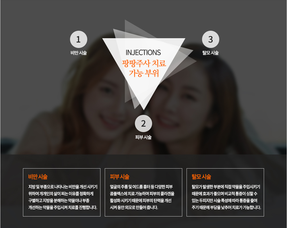 팡팡주사 치료 가능 부위
비만 시술
지방 및 부종으로 나타나는 비만을 개선시키기 위하여 개개인의 살이 찌는 이유를 정확하게 구별하고 지방을 분해하는 약물이나 부종 개선하는 약물을 주입시켜 치료를 진행합니다.
피부 시술
얼굴의 주름 및 여드름 흉터 증 다양한 피부 콤플렉스에 치료 가능하며 피부의 콜라겐을 활성화 시키기 때문에 피부의 탄력을 개선시켜 동안 외모로 만들어 줍니다.
탈모 시술
탈모가 발생한 부분에 직접 약물을 주입시키기 때문에 효과가 좋으며 비교적 통증이 심할 수 있는 두피지만 시술 특성에 따라 통증을 줄여주기 때문에 부담을 낮추어 치료가 가능합니다.
