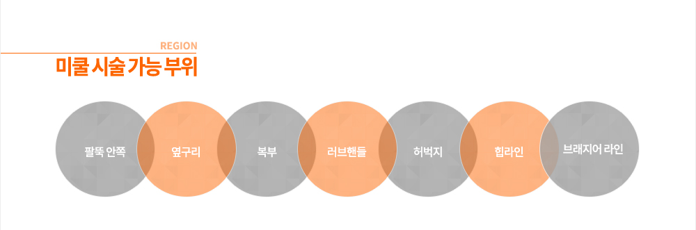 미쿨 시술 가능 부위
팔뚝 안쪽, 옆구리, 브래지어 라인, 복부, 러브핸들, 허벅지, 힙라인
