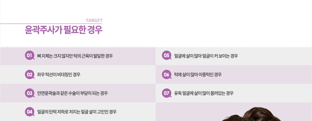 윤곽주사가 필요한 경우
- 뼈 자체는 크지 않지만 턱의 근육이 발달한 경우
- 좌우 턱선이 비대칭인 경우
- 안면윤곽술과 같은 수술이 부담이 되는 경우
- 얼굴의 탄력 저하로 처지는 얼굴 살이 고민인 경우
- 얼굴에 살이 많아 얼굴이 커 보이는 경우
- 턱에 살이 많아 이중턱인 경우
- 유독 얼굴에 살이 많이 몰려있는 경우
