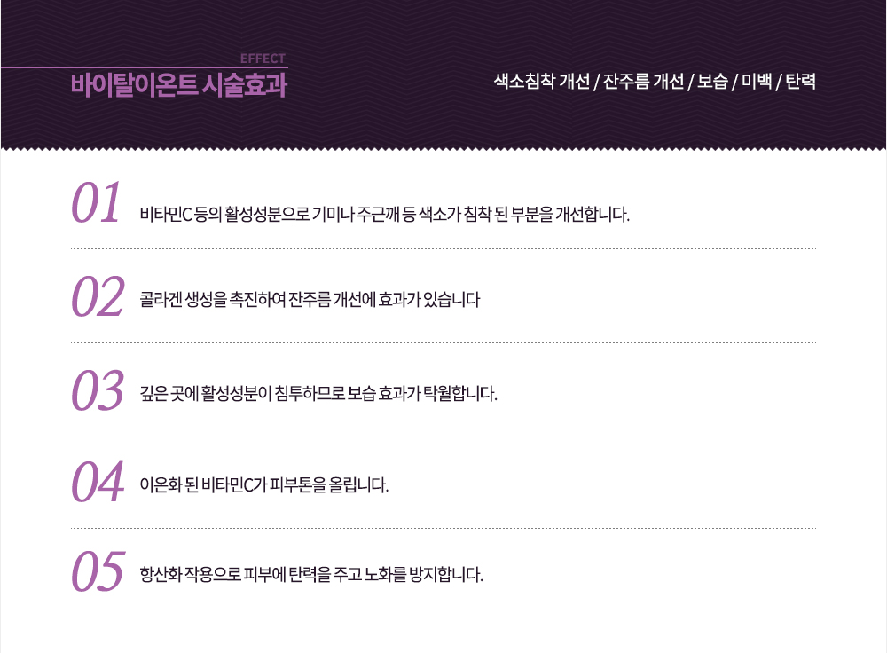 -시술효과
색소침착 개선 / 잔주름 개선 / 보습 / 미백 / 탄력
-비타민C 등의 활성성분으로 기미나 주근깨 등 색소가 침착 된 부분을 개선합니다.
-콜라겐 생성을 촉진하여 잔주름 개선에 효과가 있습니다
-깊은 곳에 활성성분이 침투하므로 보습 효과가 탁월합니다.
-이온화 된 비타민C가 피부톤을 올립니다.
-항산화 작용으로 피부에 탄력을 주고 노화를 방지합니다.
