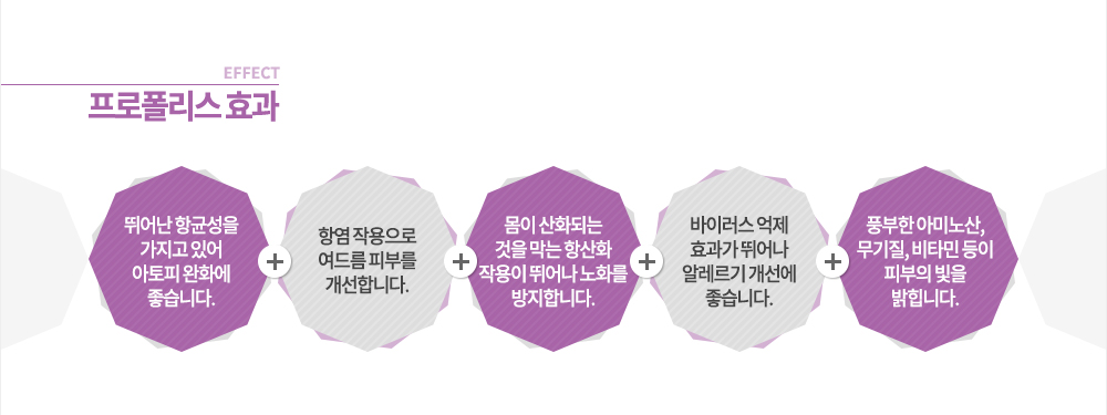 효과
아토피 / 여드름 / 노화 지연 / 알레르기 / 미백
-뛰어난 항균성을 가지고 있어 아토피 완화에 좋습니다.
-항염 작용으로 여드름 피부를 개선합니다.
-몸이 산화되는 것을 막는 항산화 작용이 뛰어나 노화를 방지합니다.
-집을 지키기 위해 바르는 성분이니 만큼 바이러스 억제 효과가 뛰어나 알레르기 개선이 좋습니다.
-풍부한 아미노산, 무기질, 비타민 등이 피부의 빛을 밝힙니다.
