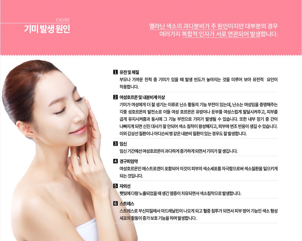 기미 발생 원인
멜라닌 색소의 과다분비가 주 원인이지만 대부분의 경우 여러가지 복합적 인자가 서로 연관되어 발생합니다.1. 유전 및 체질 : 부모나 가까운 친척 중 기미가 있을 때 발생 빈도가 높아지는 것을 미루어 보아 유전적 요인이 작용합니다.
2. 여성호르몬 및 내분비계 이상 : 기미가 여성에게 더 잘 생기는 이류로 난소 활동의 기능 부전이 있는데, 난소는 여성임을 증명해주는 각종 성호르몬의 발전소로 이들 여성 호르몬은 유방이나 둔부를 여성스럽게 발달시켜주고, 피부를 곱게 유지시켜줌과 동시에 그 기능 부전으로 기미가 발생될 수 있습니다. 또한 내부 장기 중 간이 나빠지게 되면 신진 대사가 잘 안되어 색소 침착이 왕성해지고, 피부에 변조 반응이 생길 수 있습니다. 이외 갑상선 질환이나 아디슨씨 병 같은 내분비 질환이 있는 경우도 잘 발생합니다.
임신 : 임신 기간에선 여성호르몬이 과다하게 증가하게 되면서 기미가 잘 생깁니다.
경구피임약 : 여성호르몬인 에스트로겐이 포함되어 이것이 피부의 색소세포를 자극함으로써 색소질환을 일으키게 되는 것입니다.
자외선 : 햇빛에 다량 노출되었을 때 생긴 염증이 치유되면서 색소침착으로 발생합니다.
스트레스 : 스트레스로 부신피질에서 아드레날린이 나오게 되고 혈중 침투가 되면서 피부 방어 기능인 색소 형성 세포의 활동이 증가 보호 기능을 하며 발생합니다.