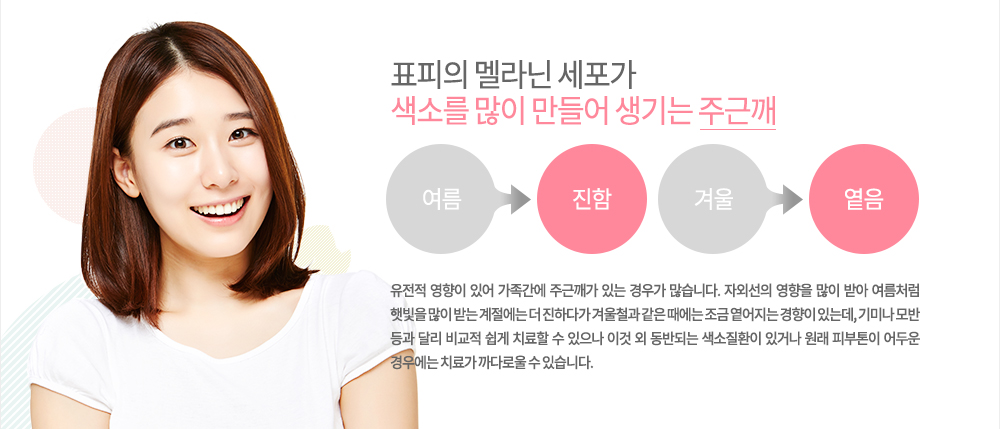 표피의 멜라닌 세포가 색소를 많이 만들어 생기는 주근깨는 주로 초등학교 연령에서 발생하여 사춘기 이후 더 심해지는데
