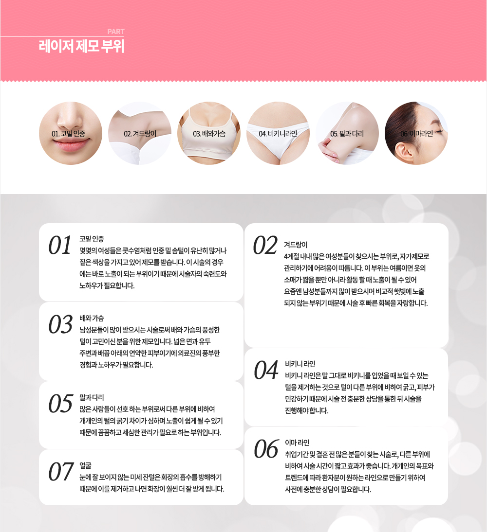 -레이저 제모 부위 
코밑 인중, 겨드랑이, 배와 가슴, 비키니 라인, 이마 라인, 얼굴
겨드랑이
4계절 내내 많은 여성분들이 찾으시는 부위로, 자가제모로 관리하기에 어려움이 따릅니다.
이 부위는 여름이면 옷의 소매가 짧을 뿐만 아니라 활동 할 때 노출이 될 수 있어 요즘엔 남성분들까지 많이 받으시며 비교적 햇빛에 노출되지 않는 부위기 때문에 시술 후 빠른 회복을 자랑합니다.
코밑 인중
몇몇의 여성들은 콧수염처럼 인중 밑 솜털이 유난히 많거나 짙은 색상을 가지고 있어 제모를 받습니다.
이 시술의 경우에는 바로 노출이 되는 부위이기 때문에 시술자의 숙련도와 노하우가 필요합니다.
배와 가슴
남성분들이 많이 받으시는 시술로써 배와 가슴의 풍성한 털이 고민이신 분을 위한 제모입니다.
넓은 면과 유두 주변과 배꼽 아래의 연약한 피부이기에 의료진의 풍부한 경험과 노하우가 필요합니다.
팔과 다리
많은 사람들이 선호 하는 부위로써 다른 부위에 비하여 개개인의 털의 굵기 차이가 심하며 노출이 쉽게 될 수 있기 때문에 꼼꼼하고 세심한 관리가 필요로 하는 부위입니다.
비키니 라인
비키니 라인은 말 그대로 비키니를 입었을 때 보일 수 있는 털을 제거하는 것으로 털이 다른 부위에 비하여 굵고, 피부가 민감하기 때문에 시술 전 충분한 상담을 통한 뒤 시술을 진행해야 합니다.
이마 라인
취업기간 및 결혼 전 많은 분들이 찾는 시술로, 다른 부위에 비하여 시술 시간이 짧고 효과가 좋습니다.
개개인의 목표와 트렌드에 따라 환자분이 원하는 라인으로 만들기 위하여 사전에 충분한 상담이 필요합니다.
얼굴
눈에 잘 보이지 않는 미세 잔털은 화장의 흡수를 방해하기 때문에 이를 제거하고 나면 화장이 훨씬 더 잘 받게 됩니다. 
