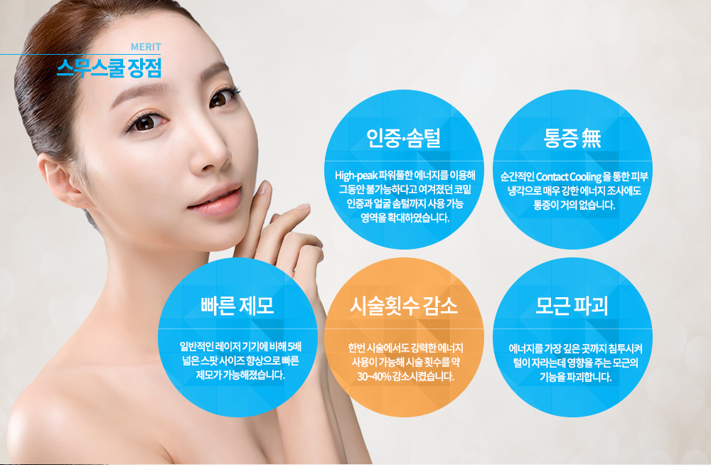 -특징
레이저가 털의 멜라닌 색소에 흡수되어 빛이 열 에너지로 변하여 털을 파괴시키는 원리는 이용하는 이 레이저 제모는 SCHTM Technology 시스템의 영하 10℃ 초강력 냉각으로 피부 0.5mm까지를 보호하며 일반 레이저의 2배 이상 강력한 효과에도 불구하고 통증과 화상의 발생은 낮춘 기기입니다.

